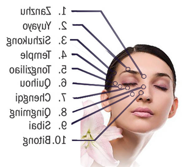 acupuncture yeux fribourg