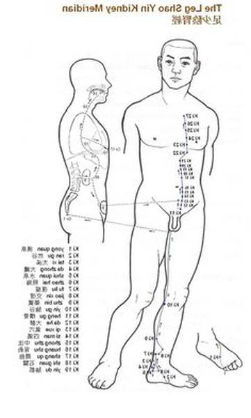 acupuncture sinusite