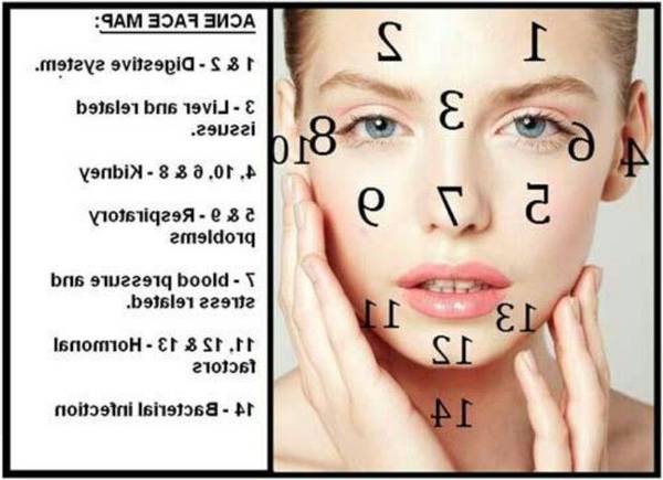 quelle granule homéopathique pour acné