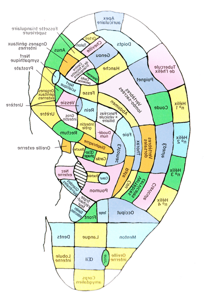 acupuncture anxiété avis