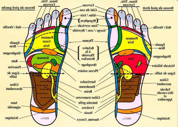 acupuncture hernie hiatale