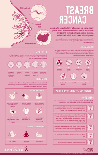 acupuncture maigrir paris