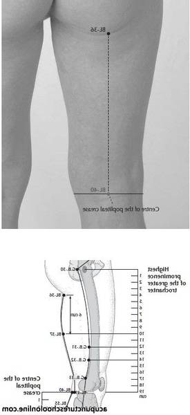 acupuncture saint denis