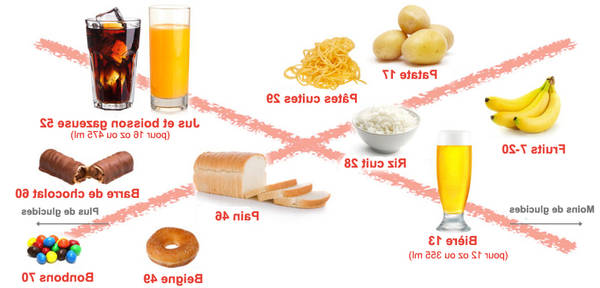 acné légère ou modérée