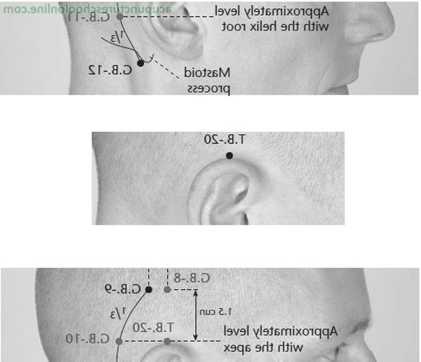 acupuncture kyste synovial acupuncture kyste synovial