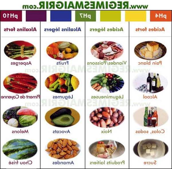 quelle pilule choisir contre acné