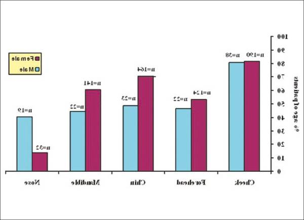 acné signe de grossesse ou regles acné signe de grossesse ou regles