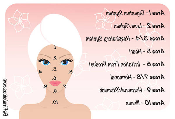 comment enlever son acné en une nuit