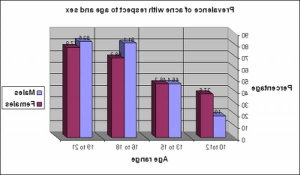 ou trouver miel de manuka acné